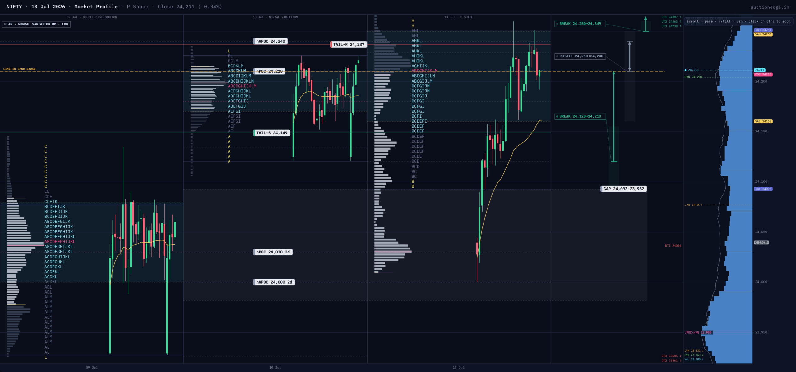 NIFTY Market Profile — 2026-07-13