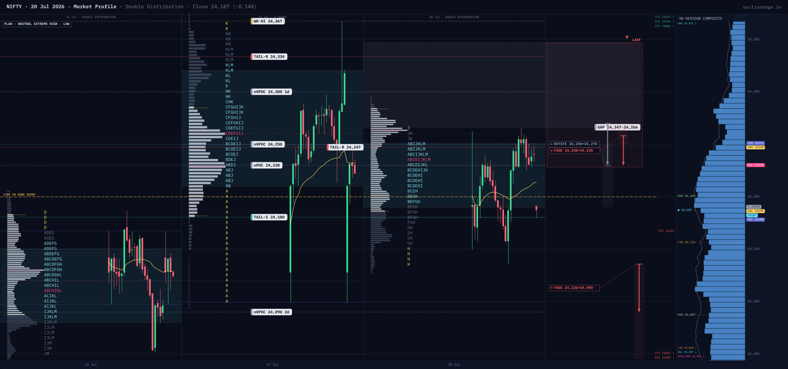 NIFTY Market Profile — 2026-07-20