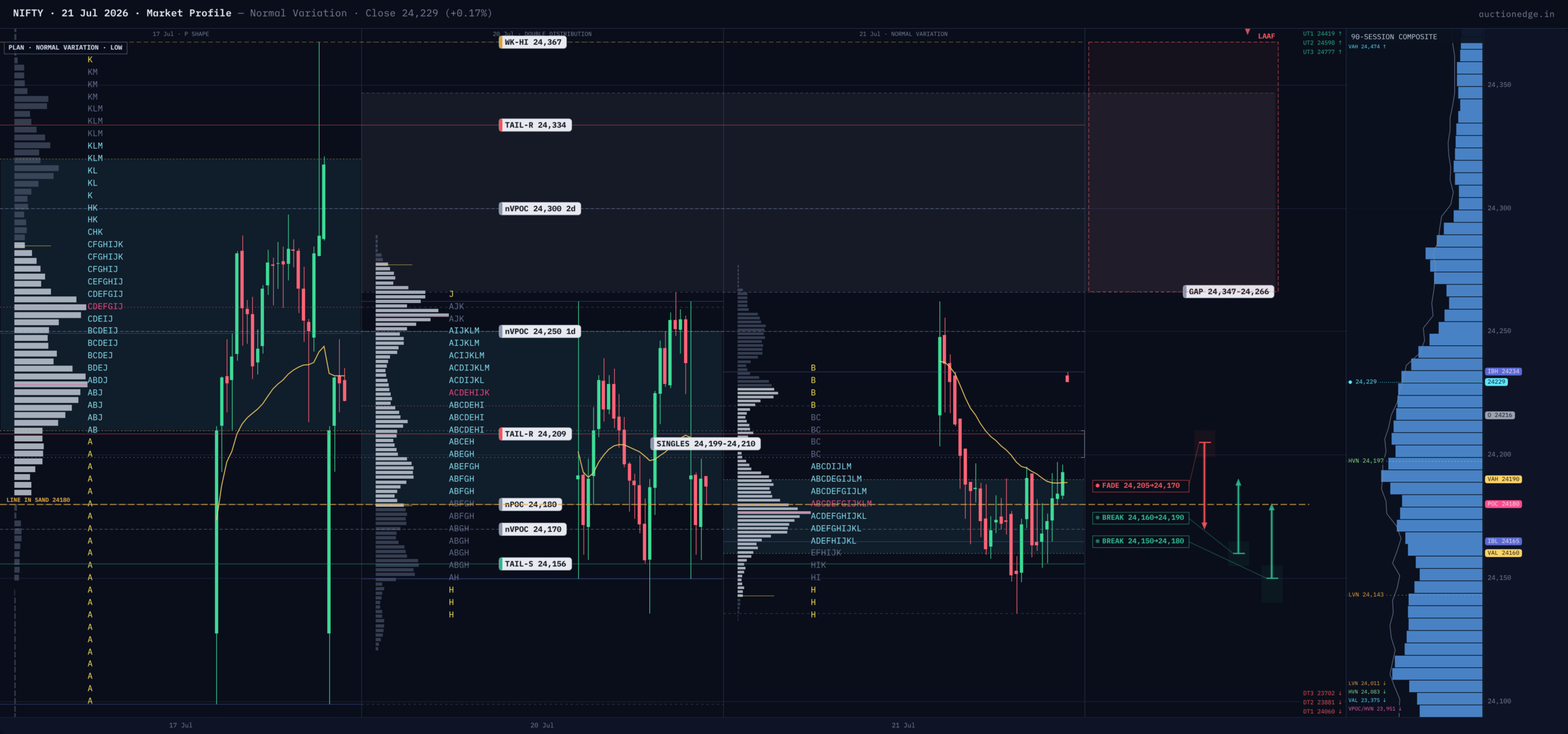 NIFTY Market Profile — 2026-07-21