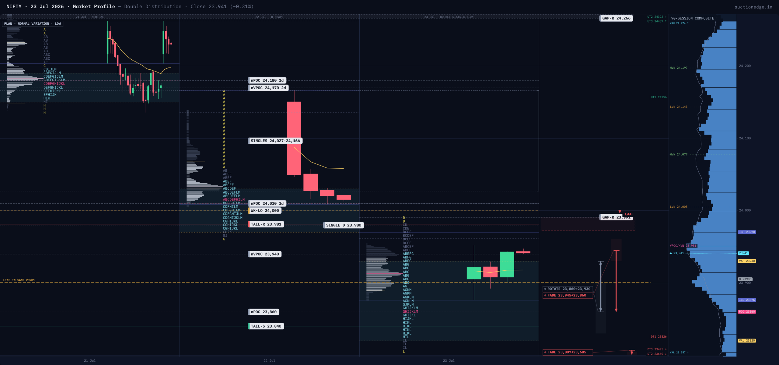 NIFTY Market Profile — 2026-07-23
