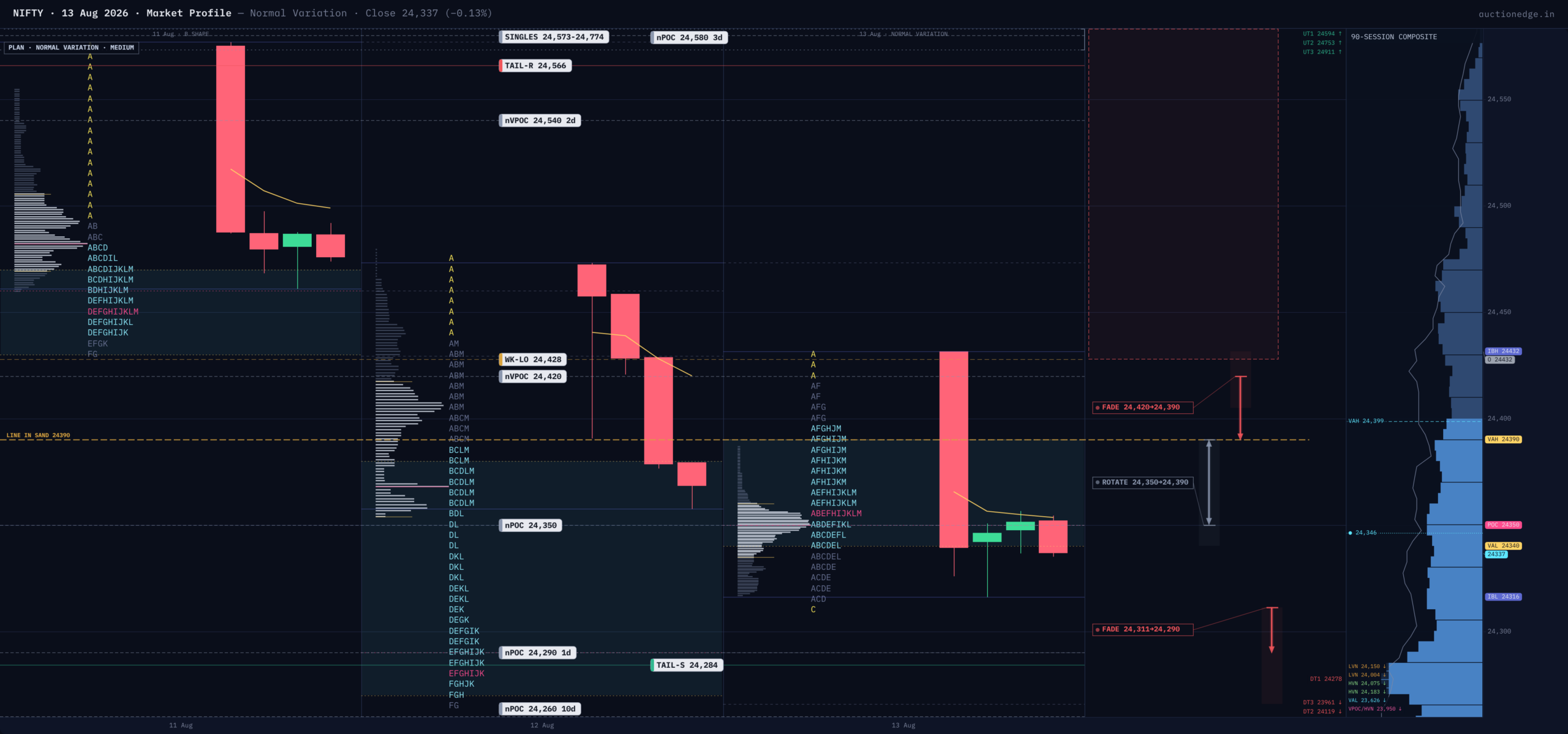 NIFTY Market Profile — 2026-08-13