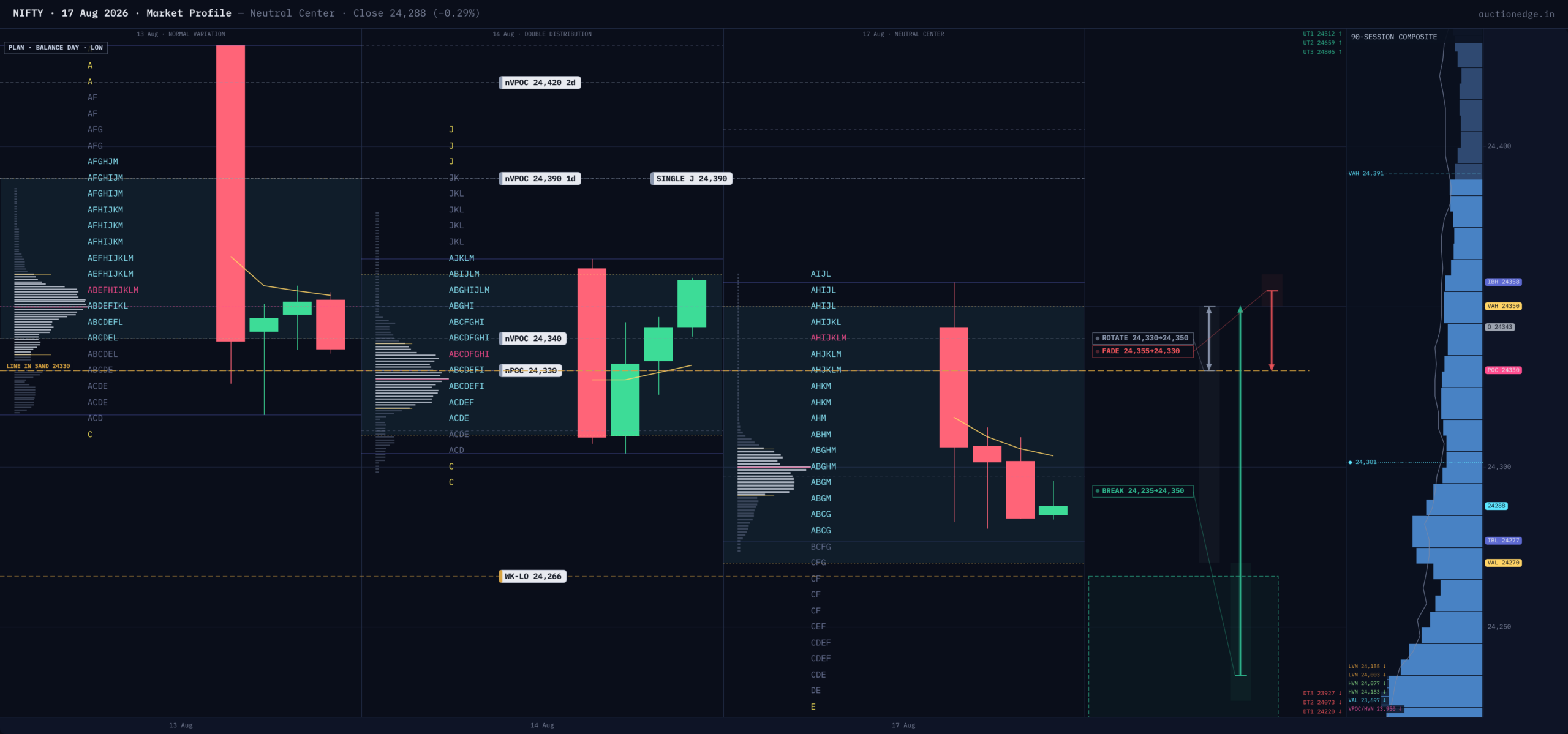 NIFTY Market Profile — 2026-08-17