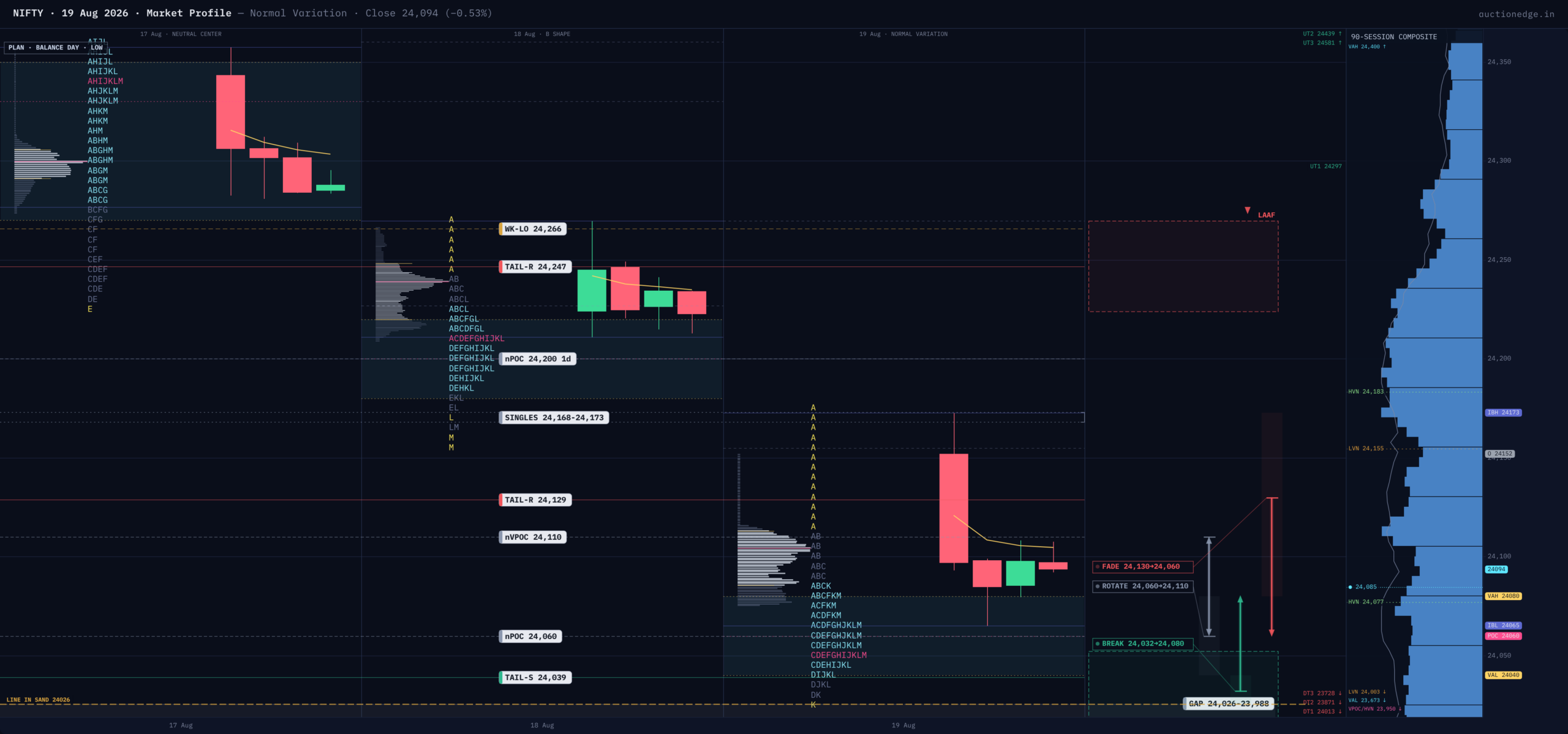 NIFTY Market Profile — 2026-08-19