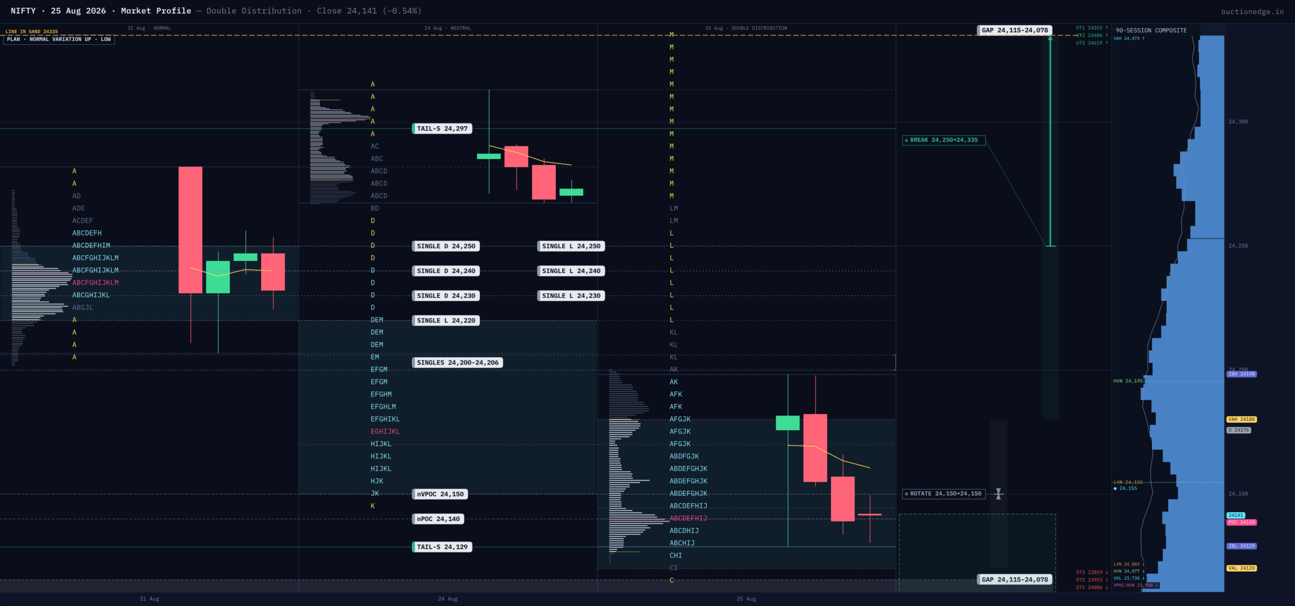 NIFTY Market Profile — 2026-08-25