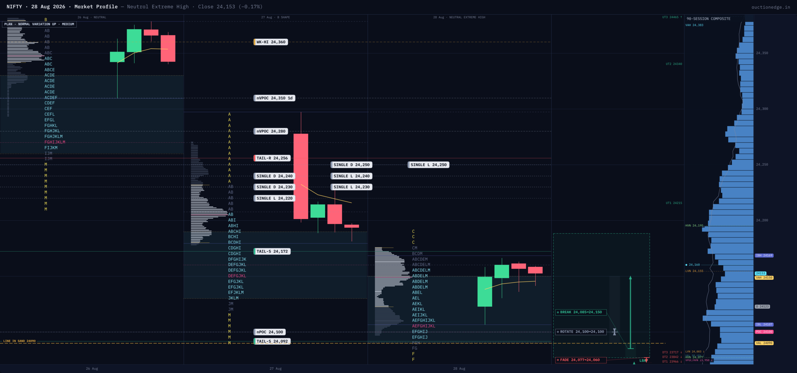 NIFTY Market Profile — 2026-08-28