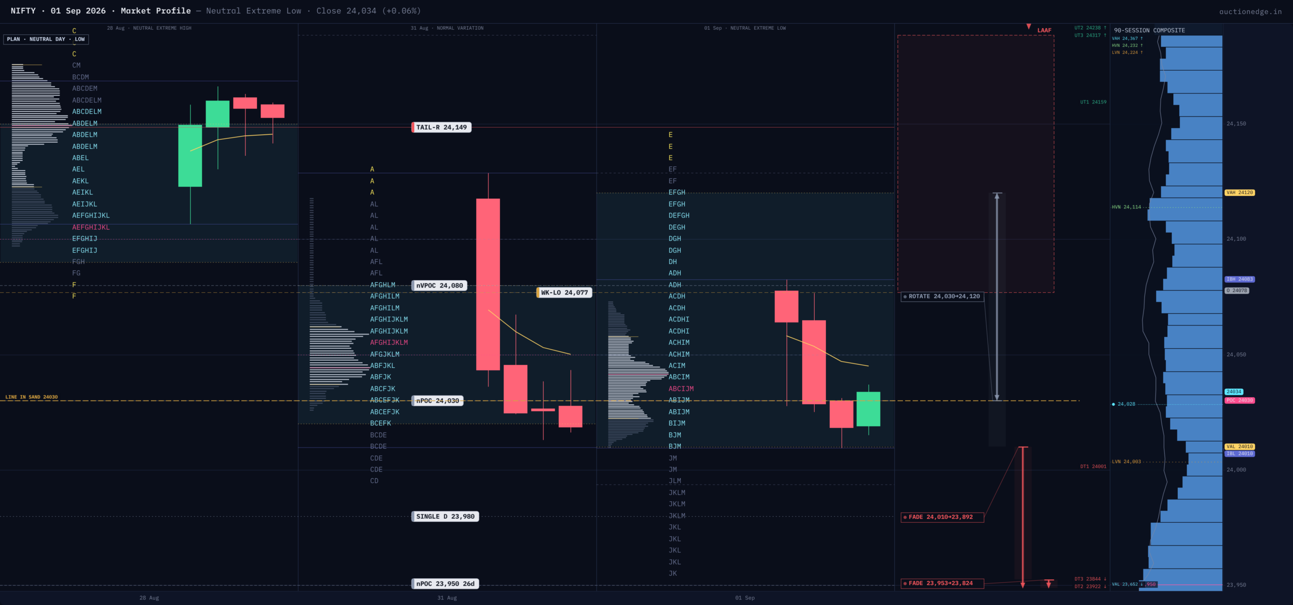 NIFTY Market Profile — 2026-09-01
