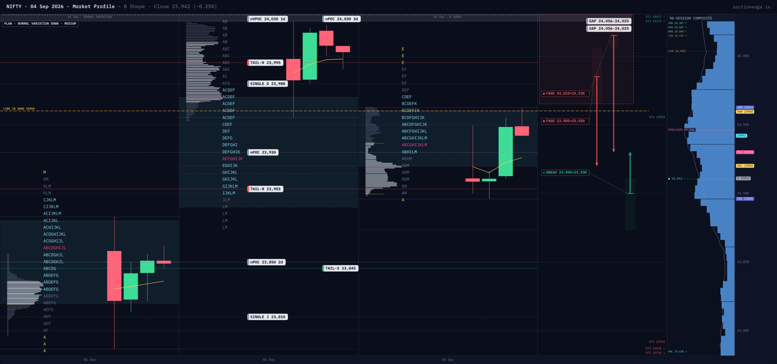 NIFTY Market Profile — 2026-09-04