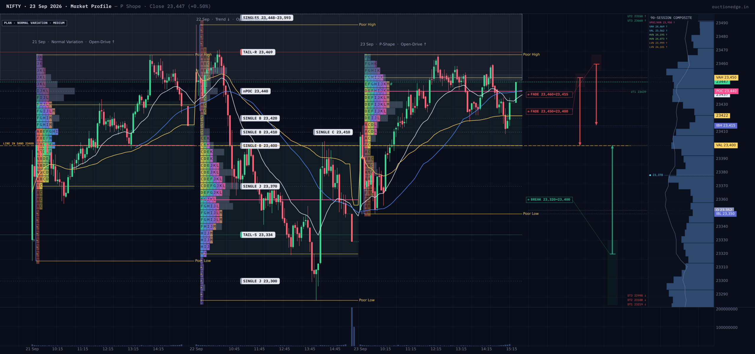 NIFTY Market Profile — 2026-09-23