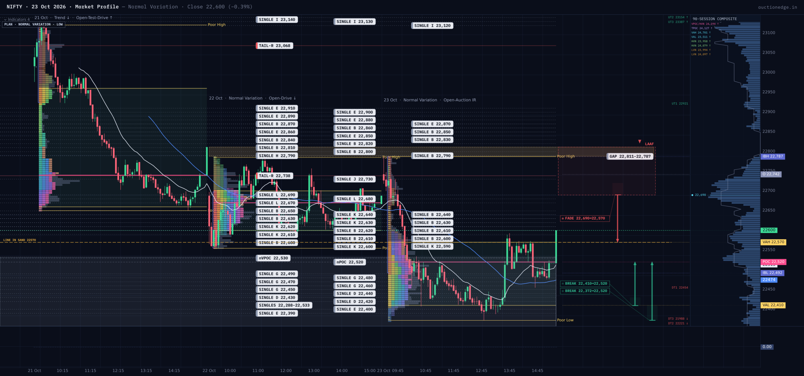 NIFTY Market Profile — 2026-10-23