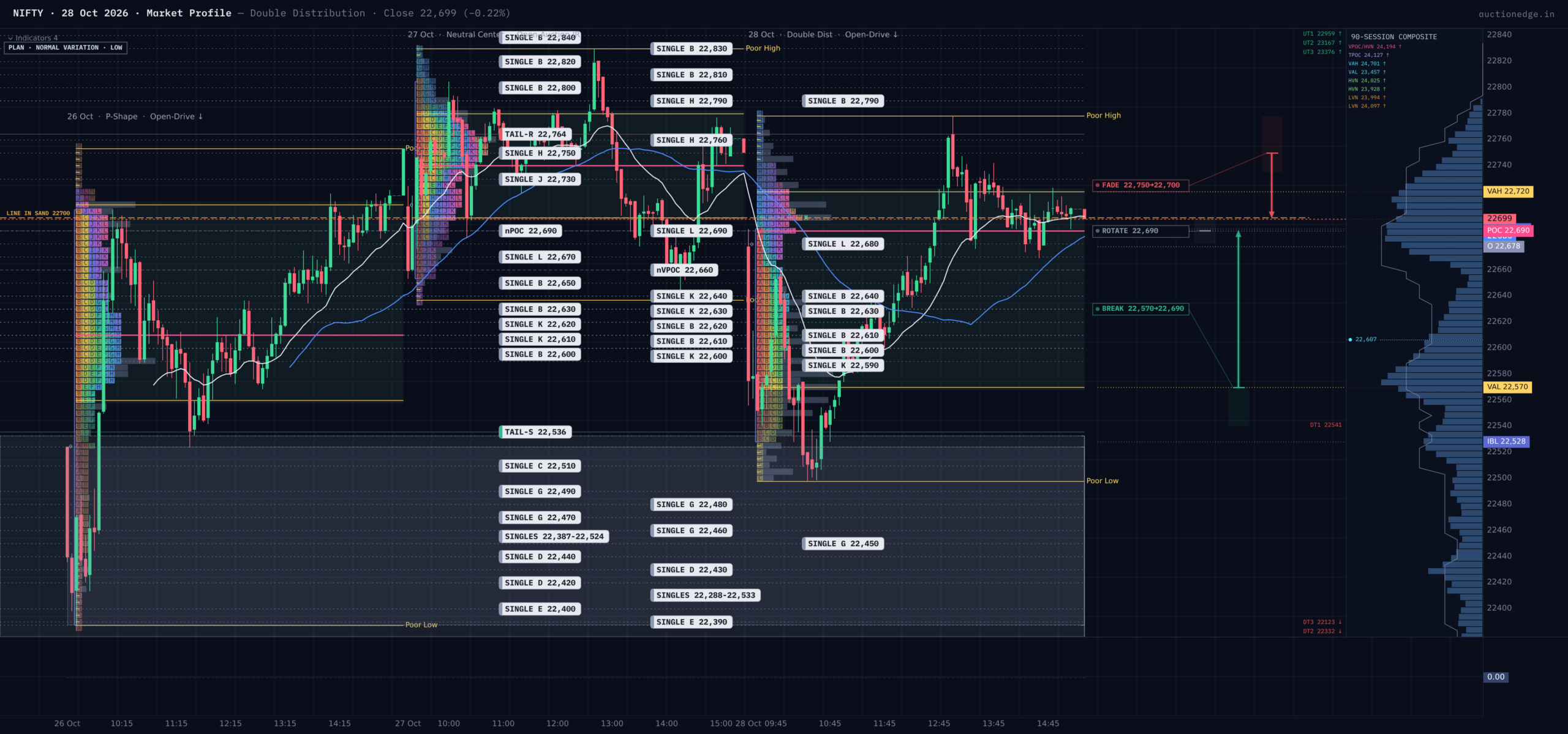 NIFTY Market Profile — 2026-10-28