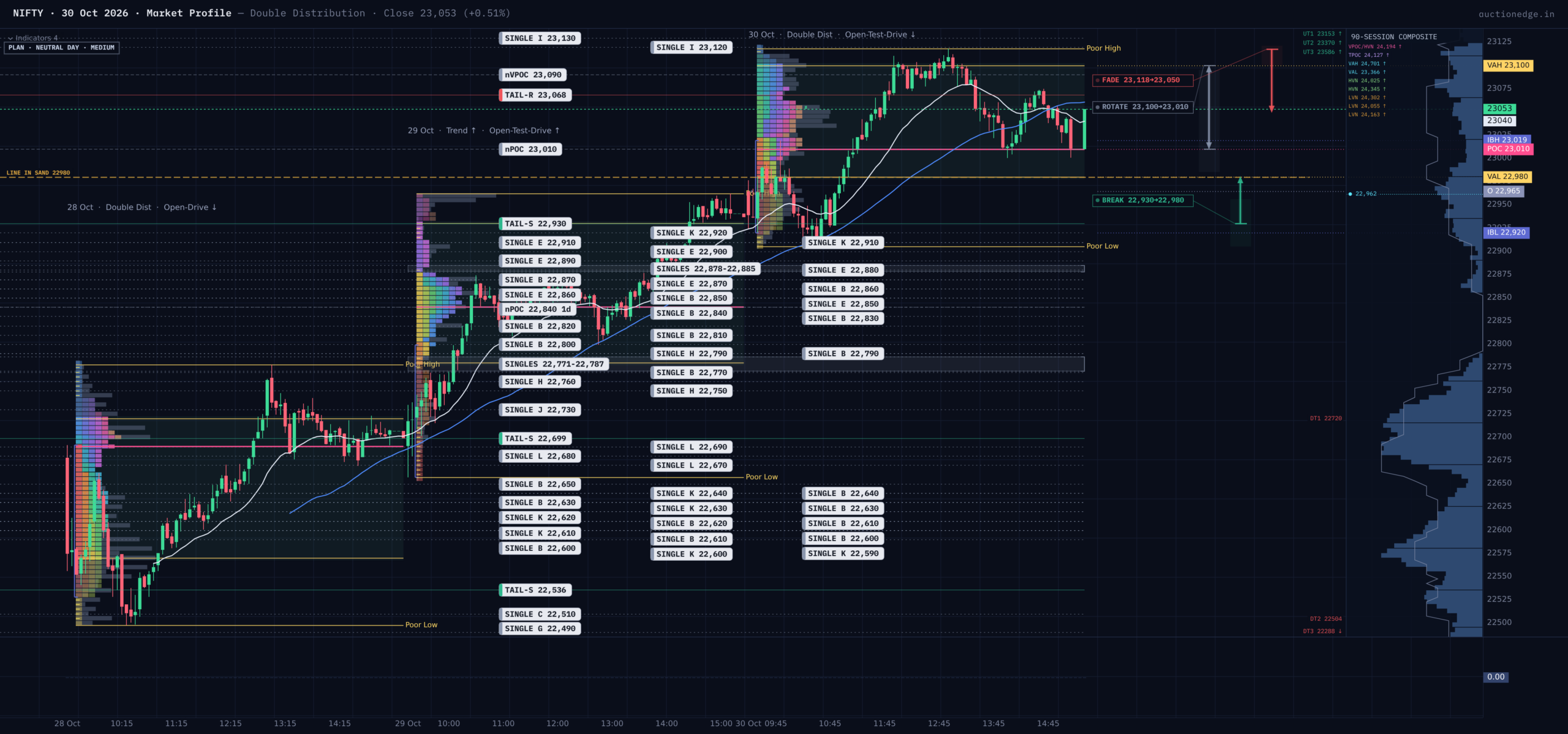 NIFTY Market Profile — 2026-10-30